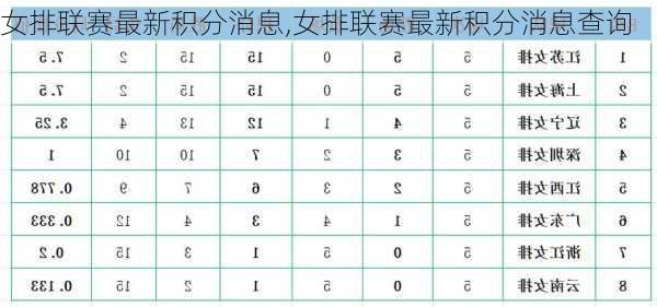 女排联赛最新积分消息,女排联赛最新积分消息查询