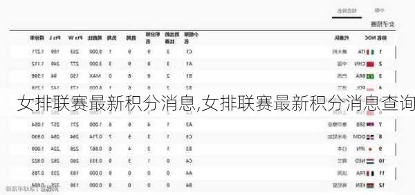 女排联赛最新积分消息,女排联赛最新积分消息查询