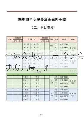 全运会决赛几局,全运会决赛几局几胜