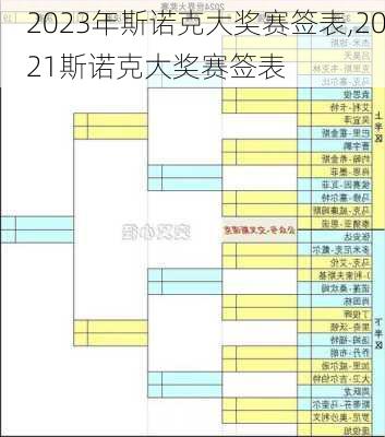 2023年斯诺克大奖赛签表,2021斯诺克大奖赛签表