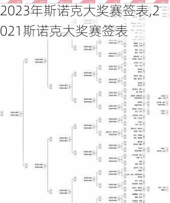 2023年斯诺克大奖赛签表,2021斯诺克大奖赛签表