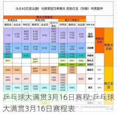 乒乓球大满贯3月16日赛程,乒乓球大满贯3月16日赛程表