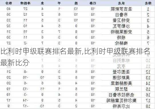 比利时甲级联赛排名最新,比利时甲级联赛排名最新比分