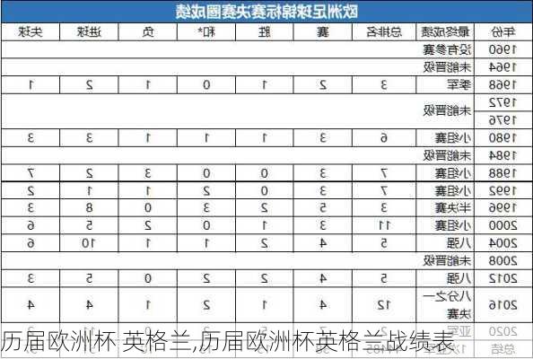 历届欧洲杯 英格兰,历届欧洲杯英格兰战绩表