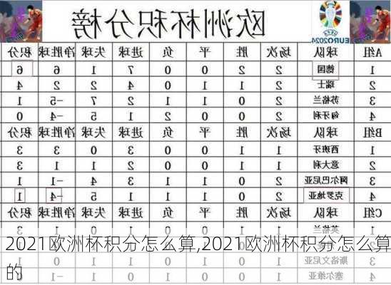 2021欧洲杯积分怎么算,2021欧洲杯积分怎么算的