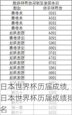 日本世界杯历届成绩,日本世界杯历届成绩排名