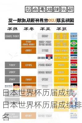 日本世界杯历届成绩,日本世界杯历届成绩排名