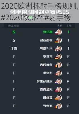 2020欧洲杯射手榜规则,#2020欧洲杯#射手榜