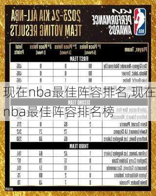 现在nba最佳阵容排名,现在nba最佳阵容排名榜