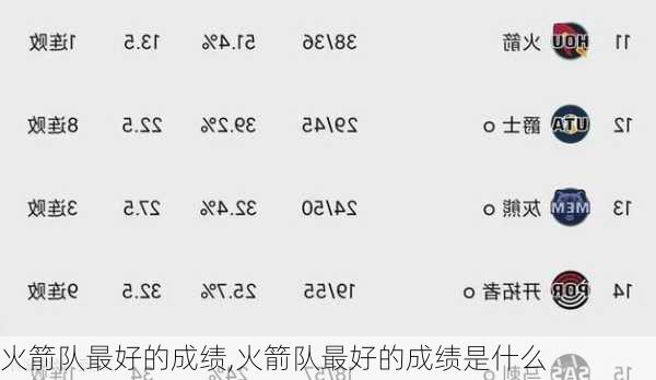 火箭队最好的成绩,火箭队最好的成绩是什么