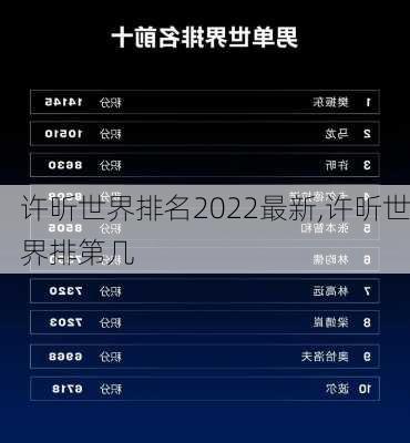 许昕世界排名2022最新,许昕世界排第几