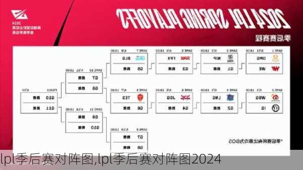 lpl季后赛对阵图,lpl季后赛对阵图2024