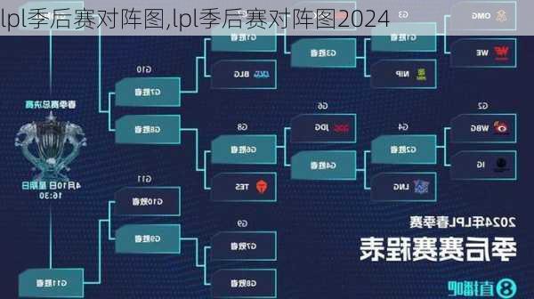 lpl季后赛对阵图,lpl季后赛对阵图2024