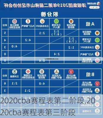 2020cba赛程表第二阶段,2020cba赛程表第三阶段