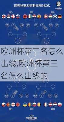 欧洲杯第三名怎么出线,欧洲杯第三名怎么出线的