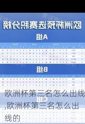 欧洲杯第三名怎么出线,欧洲杯第三名怎么出线的