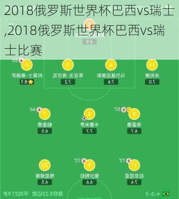 2018俄罗斯世界杯巴西vs瑞士,2018俄罗斯世界杯巴西vs瑞士比赛