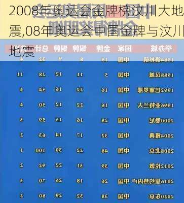 2008年奥运会金牌榜汶川大地震,08年奥运会中国金牌与汶川地震