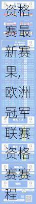 欧洲冠军联赛资格赛最新赛果,欧洲冠军联赛资格赛赛程