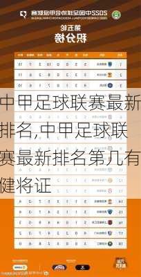 中甲足球联赛最新排名,中甲足球联赛最新排名第几有健将证