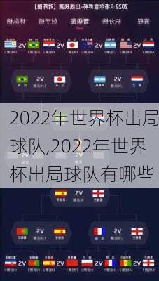 2022年世界杯出局球队,2022年世界杯出局球队有哪些