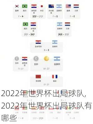 2022年世界杯出局球队,2022年世界杯出局球队有哪些