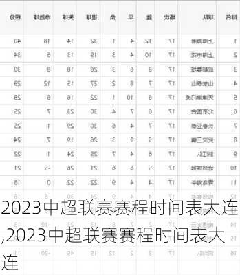 2023中超联赛赛程时间表大连,2023中超联赛赛程时间表大连