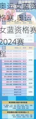 奥运女蓝资格赛,奥运女蓝资格赛2024赛程