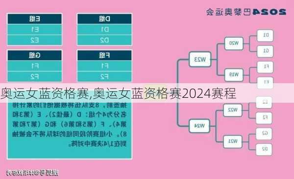 奥运女蓝资格赛,奥运女蓝资格赛2024赛程