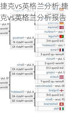 捷克vs英格兰分析,捷克vs英格兰分析报告