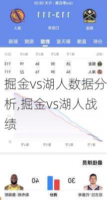 掘金vs湖人数据分析,掘金vs湖人战绩