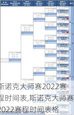 斯诺克大师赛2022赛程时间表,斯诺克大师赛2022赛程时间表格