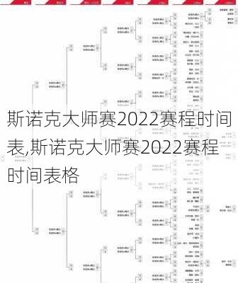 斯诺克大师赛2022赛程时间表,斯诺克大师赛2022赛程时间表格