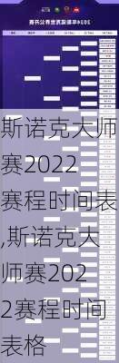 斯诺克大师赛2022赛程时间表,斯诺克大师赛2022赛程时间表格