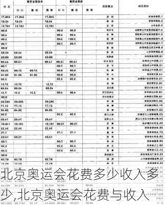 北京奥运会花费多少收入多少,北京奥运会花费与收入