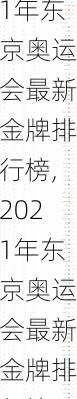 2021年东京奥运会最新金牌排行榜,2021年东京奥运会最新金牌排行榜图片