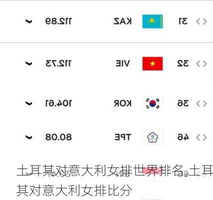 土耳其对意大利女排世界排名,土耳其对意大利女排比分