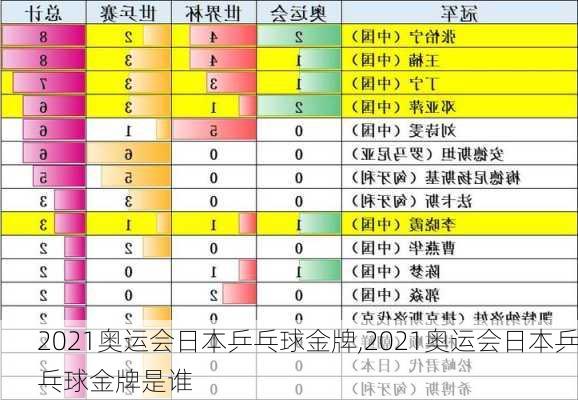 2021奥运会日本乒乓球金牌,2021奥运会日本乒乓球金牌是谁