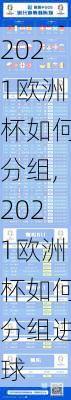 2021欧洲杯如何分组,2021欧洲杯如何分组进球