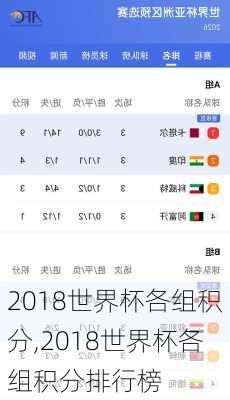 2018世界杯各组积分,2018世界杯各组积分排行榜