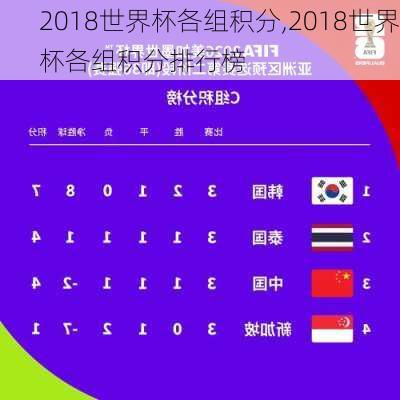 2018世界杯各组积分,2018世界杯各组积分排行榜