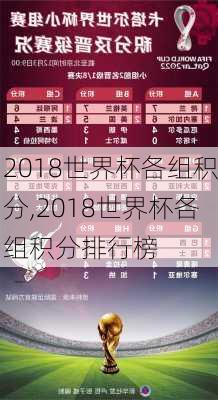 2018世界杯各组积分,2018世界杯各组积分排行榜