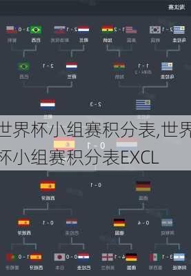 世界杯小组赛积分表,世界杯小组赛积分表EXCL