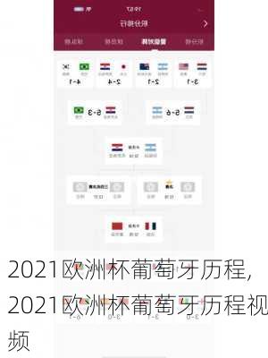 2021欧洲杯葡萄牙历程,2021欧洲杯葡萄牙历程视频