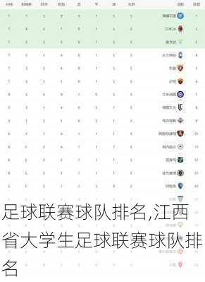 足球联赛球队排名,江西省大学生足球联赛球队排名