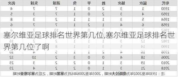 塞尔维亚足球排名世界第几位,塞尔维亚足球排名世界第几位了啊