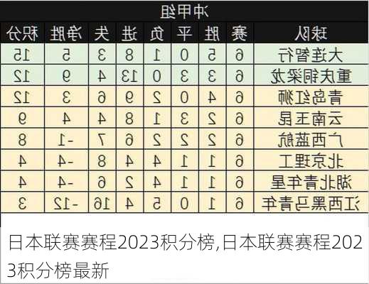 日本联赛赛程2023积分榜,日本联赛赛程2023积分榜最新