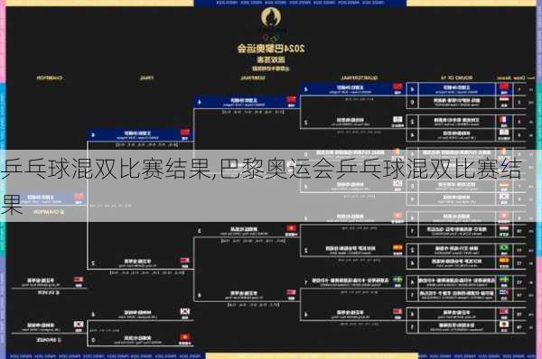 乒乓球混双比赛结果,巴黎奥运会乒乓球混双比赛结果