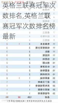 英格兰联赛冠军次数排名,英格兰联赛冠军次数排名榜最新