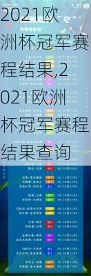 2021欧洲杯冠军赛程结果,2021欧洲杯冠军赛程结果查询